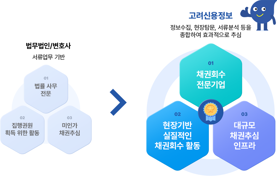 Better Service Best Partner