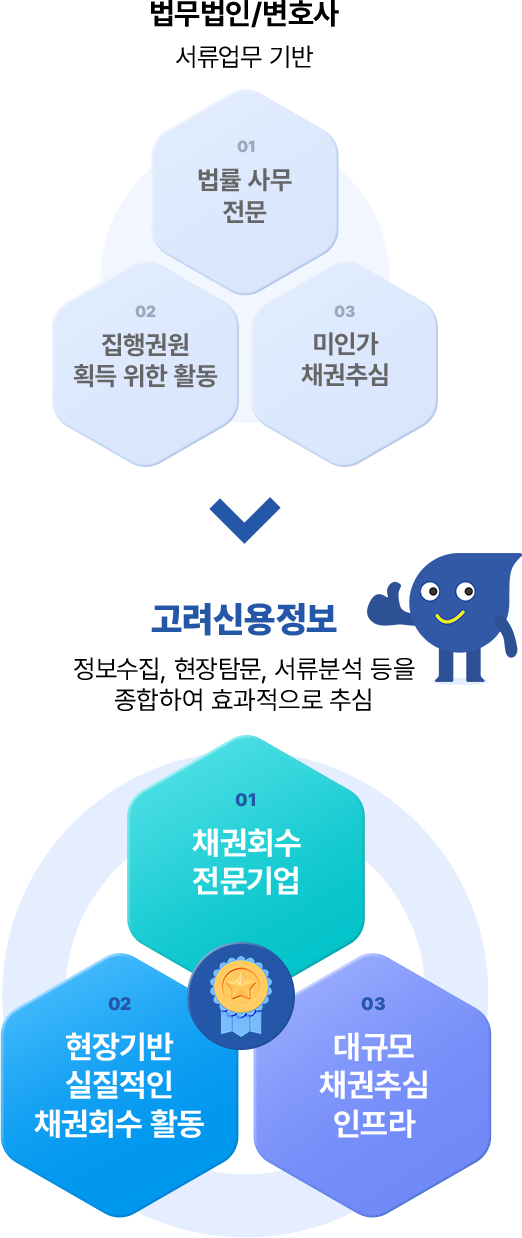 Better Service Best Partner